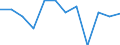 Business trend indicator: Production (volume) / Statistical classification of economic activities in the European Community (NACE Rev. 2): MIG - energy (except section E) / Unit of measure: Percentage change m/m-1 (SCA) / Geopolitical entity (reporting): European Union - 27 countries (from 2020)
