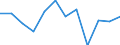 Business trend indicator: Production (volume) / Statistical classification of economic activities in the European Community (NACE Rev. 2): MIG - energy (except section E) / Unit of measure: Percentage change m/m-1 (SCA) / Geopolitical entity (reporting): Euro area – 20 countries (from 2023)