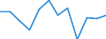 Business trend indicator: Production (volume) / Statistical classification of economic activities in the European Community (NACE Rev. 2): MIG - energy (except section E) / Unit of measure: Percentage change m/m-1 (SCA) / Geopolitical entity (reporting): Euro area - 19 countries  (2015-2022)