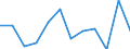 Business trend indicator: Production (volume) / Statistical classification of economic activities in the European Community (NACE Rev. 2): MIG - energy (except section E) / Unit of measure: Percentage change m/m-1 (SCA) / Geopolitical entity (reporting): Belgium
