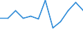 Business trend indicator: Production (volume) / Statistical classification of economic activities in the European Community (NACE Rev. 2): MIG - energy (except section E) / Unit of measure: Percentage change m/m-1 (SCA) / Geopolitical entity (reporting): Bulgaria