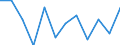 Business trend indicator: Production (volume) / Statistical classification of economic activities in the European Community (NACE Rev. 2): MIG - energy (except section E) / Unit of measure: Percentage change m/m-1 (SCA) / Geopolitical entity (reporting): Czechia