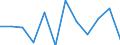 Business trend indicator: Production (volume) / Statistical classification of economic activities in the European Community (NACE Rev. 2): MIG - energy (except section E) / Unit of measure: Percentage change m/m-1 (SCA) / Geopolitical entity (reporting): Denmark