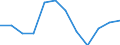 Business trend indicator: Production (volume) / Statistical classification of economic activities in the European Community (NACE Rev. 2): MIG - energy (except section E) / Unit of measure: Percentage change m/m-1 (SCA) / Geopolitical entity (reporting): Germany