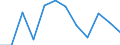 Business trend indicator: Production (volume) / Statistical classification of economic activities in the European Community (NACE Rev. 2): MIG - energy (except section E) / Unit of measure: Percentage change m/m-1 (SCA) / Geopolitical entity (reporting): Estonia