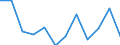 Business trend indicator: Production (volume) / Statistical classification of economic activities in the European Community (NACE Rev. 2): MIG - energy (except section E) / Unit of measure: Percentage change m/m-1 (SCA) / Geopolitical entity (reporting): Greece