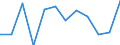 Business trend indicator: Production (volume) / Statistical classification of economic activities in the European Community (NACE Rev. 2): MIG - energy (except section E) / Unit of measure: Percentage change m/m-1 (SCA) / Geopolitical entity (reporting): Spain