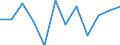 Business trend indicator: Production (volume) / Statistical classification of economic activities in the European Community (NACE Rev. 2): MIG - energy (except section E) / Unit of measure: Percentage change m/m-1 (SCA) / Geopolitical entity (reporting): France