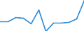 Business trend indicator: Production (volume) / Statistical classification of economic activities in the European Community (NACE Rev. 2): MIG - energy (except section E) / Unit of measure: Percentage change m/m-1 (SCA) / Geopolitical entity (reporting): Croatia