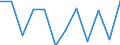 Business trend indicator: Production (volume) / Statistical classification of economic activities in the European Community (NACE Rev. 2): MIG - energy (except section E) / Unit of measure: Percentage change m/m-1 (SCA) / Geopolitical entity (reporting): Italy