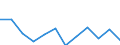 Business trend indicator: Production (volume) / Statistical classification of economic activities in the European Community (NACE Rev. 2): MIG - energy (except section E) / Unit of measure: Percentage change m/m-1 (SCA) / Geopolitical entity (reporting): Cyprus