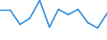 Business trend indicator: Production (volume) / Statistical classification of economic activities in the European Community (NACE Rev. 2): MIG - energy (except section E) / Unit of measure: Percentage change m/m-1 (SCA) / Geopolitical entity (reporting): Latvia