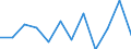 Business trend indicator: Production (volume) / Statistical classification of economic activities in the European Community (NACE Rev. 2): MIG - energy (except section E) / Unit of measure: Percentage change m/m-1 (SCA) / Geopolitical entity (reporting): Lithuania