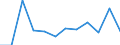 Business trend indicator: Production (volume) / Statistical classification of economic activities in the European Community (NACE Rev. 2): MIG - energy (except section E) / Unit of measure: Percentage change m/m-1 (SCA) / Geopolitical entity (reporting): Luxembourg