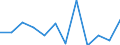 Business trend indicator: Production (volume) / Statistical classification of economic activities in the European Community (NACE Rev. 2): MIG - energy (except section E) / Unit of measure: Percentage change m/m-1 (SCA) / Geopolitical entity (reporting): Hungary