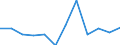 Business trend indicator: Production (volume) / Statistical classification of economic activities in the European Community (NACE Rev. 2): MIG - energy (except section E) / Unit of measure: Percentage change m/m-1 (SCA) / Geopolitical entity (reporting): Netherlands
