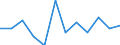 Business trend indicator: Production (volume) / Statistical classification of economic activities in the European Community (NACE Rev. 2): MIG - energy (except section E) / Unit of measure: Percentage change m/m-1 (SCA) / Geopolitical entity (reporting): Austria