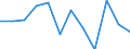 Business trend indicator: Production (volume) / Statistical classification of economic activities in the European Community (NACE Rev. 2): MIG - energy (except section E) / Unit of measure: Percentage change m/m-1 (SCA) / Geopolitical entity (reporting): Poland