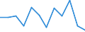 Business trend indicator: Production (volume) / Statistical classification of economic activities in the European Community (NACE Rev. 2): MIG - energy (except section E) / Unit of measure: Percentage change m/m-1 (SCA) / Geopolitical entity (reporting): Portugal