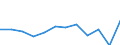 Business trend indicator: Production (volume) / Statistical classification of economic activities in the European Community (NACE Rev. 2): MIG - energy (except section E) / Unit of measure: Percentage change m/m-1 (SCA) / Geopolitical entity (reporting): Romania