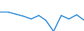 Business trend indicator: Production (volume) / Statistical classification of economic activities in the European Community (NACE Rev. 2): MIG - energy (except section E) / Unit of measure: Percentage change m/m-1 (SCA) / Geopolitical entity (reporting): Slovenia