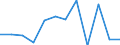 Business trend indicator: Production (volume) / Statistical classification of economic activities in the European Community (NACE Rev. 2): MIG - energy (except section E) / Unit of measure: Percentage change m/m-1 (SCA) / Geopolitical entity (reporting): Slovakia