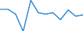 Business trend indicator: Production (volume) / Statistical classification of economic activities in the European Community (NACE Rev. 2): MIG - energy (except section E) / Unit of measure: Percentage change m/m-1 (SCA) / Geopolitical entity (reporting): Norway