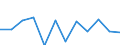 Business trend indicator: Production (volume) / Statistical classification of economic activities in the European Community (NACE Rev. 2): MIG - energy (except section E) / Unit of measure: Percentage change m/m-1 (SCA) / Geopolitical entity (reporting): Switzerland
