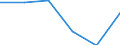 Business trend indicator: Production (volume) / Statistical classification of economic activities in the European Community (NACE Rev. 2): MIG - energy (except section E) / Unit of measure: Percentage change m/m-1 (SCA) / Geopolitical entity (reporting): Bosnia and Herzegovina