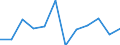 Business trend indicator: Production (volume) / Statistical classification of economic activities in the European Community (NACE Rev. 2): MIG - energy (except section E) / Unit of measure: Percentage change m/m-1 (SCA) / Geopolitical entity (reporting): Montenegro