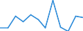 Business trend indicator: Production (volume) / Statistical classification of economic activities in the European Community (NACE Rev. 2): MIG - energy (except section E) / Unit of measure: Percentage change m/m-1 (SCA) / Geopolitical entity (reporting): North Macedonia