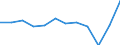 Business trend indicator: Production (volume) / Statistical classification of economic activities in the European Community (NACE Rev. 2): MIG - energy (except section E) / Unit of measure: Percentage change m/m-1 (SCA) / Geopolitical entity (reporting): Serbia