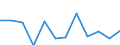 Business trend indicator: Production (volume) / Statistical classification of economic activities in the European Community (NACE Rev. 2): MIG - energy (except section E) / Unit of measure: Percentage change m/m-1 (SCA) / Geopolitical entity (reporting): Türkiye
