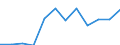 Business trend indicator: Production (volume) / Statistical classification of economic activities in the European Community (NACE Rev. 2): MIG - energy (except section E) / Unit of measure: Percentage change m/m-12 (CA) / Geopolitical entity (reporting): Euro area – 20 countries (from 2023)