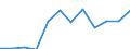 Business trend indicator: Production (volume) / Statistical classification of economic activities in the European Community (NACE Rev. 2): MIG - energy (except section E) / Unit of measure: Percentage change m/m-12 (CA) / Geopolitical entity (reporting): Euro area - 19 countries  (2015-2022)