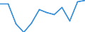 Business trend indicator: Production (volume) / Statistical classification of economic activities in the European Community (NACE Rev. 2): MIG - energy (except section E) / Unit of measure: Percentage change m/m-12 (CA) / Geopolitical entity (reporting): Belgium