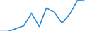 Business trend indicator: Production (volume) / Statistical classification of economic activities in the European Community (NACE Rev. 2): MIG - energy (except section E) / Unit of measure: Percentage change m/m-12 (CA) / Geopolitical entity (reporting): Bulgaria