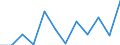 Business trend indicator: Production (volume) / Statistical classification of economic activities in the European Community (NACE Rev. 2): MIG - energy (except section E) / Unit of measure: Percentage change m/m-12 (CA) / Geopolitical entity (reporting): Czechia