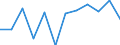 Business trend indicator: Production (volume) / Statistical classification of economic activities in the European Community (NACE Rev. 2): MIG - energy (except section E) / Unit of measure: Percentage change m/m-12 (CA) / Geopolitical entity (reporting): Denmark