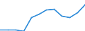 Business trend indicator: Production (volume) / Statistical classification of economic activities in the European Community (NACE Rev. 2): MIG - energy (except section E) / Unit of measure: Percentage change m/m-12 (CA) / Geopolitical entity (reporting): Germany