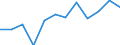Business trend indicator: Production (volume) / Statistical classification of economic activities in the European Community (NACE Rev. 2): MIG - energy (except section E) / Unit of measure: Percentage change m/m-12 (CA) / Geopolitical entity (reporting): Estonia