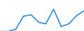 Business trend indicator: Production (volume) / Statistical classification of economic activities in the European Community (NACE Rev. 2): MIG - energy (except section E) / Unit of measure: Percentage change m/m-12 (CA) / Geopolitical entity (reporting): Greece