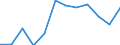 Business trend indicator: Production (volume) / Statistical classification of economic activities in the European Community (NACE Rev. 2): MIG - energy (except section E) / Unit of measure: Percentage change m/m-12 (CA) / Geopolitical entity (reporting): Spain
