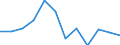 Business trend indicator: Production (volume) / Statistical classification of economic activities in the European Community (NACE Rev. 2): MIG - energy (except section E) / Unit of measure: Percentage change m/m-12 (CA) / Geopolitical entity (reporting): France