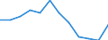 Business trend indicator: Production (volume) / Statistical classification of economic activities in the European Community (NACE Rev. 2): MIG - energy (except section E) / Unit of measure: Percentage change m/m-12 (CA) / Geopolitical entity (reporting): Croatia