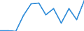 Business trend indicator: Production (volume) / Statistical classification of economic activities in the European Community (NACE Rev. 2): MIG - energy (except section E) / Unit of measure: Percentage change m/m-12 (CA) / Geopolitical entity (reporting): Italy