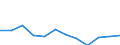 Business trend indicator: Production (volume) / Statistical classification of economic activities in the European Community (NACE Rev. 2): MIG - energy (except section E) / Unit of measure: Percentage change m/m-12 (CA) / Geopolitical entity (reporting): Cyprus