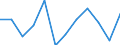 Business trend indicator: Production (volume) / Statistical classification of economic activities in the European Community (NACE Rev. 2): MIG - energy (except section E) / Unit of measure: Percentage change m/m-12 (CA) / Geopolitical entity (reporting): Latvia