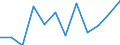 Business trend indicator: Production (volume) / Statistical classification of economic activities in the European Community (NACE Rev. 2): MIG - energy (except section E) / Unit of measure: Percentage change m/m-12 (CA) / Geopolitical entity (reporting): Lithuania