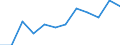 Business trend indicator: Production (volume) / Statistical classification of economic activities in the European Community (NACE Rev. 2): MIG - energy (except section E) / Unit of measure: Percentage change m/m-12 (CA) / Geopolitical entity (reporting): Luxembourg